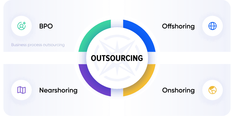 Types of outsourcing.png