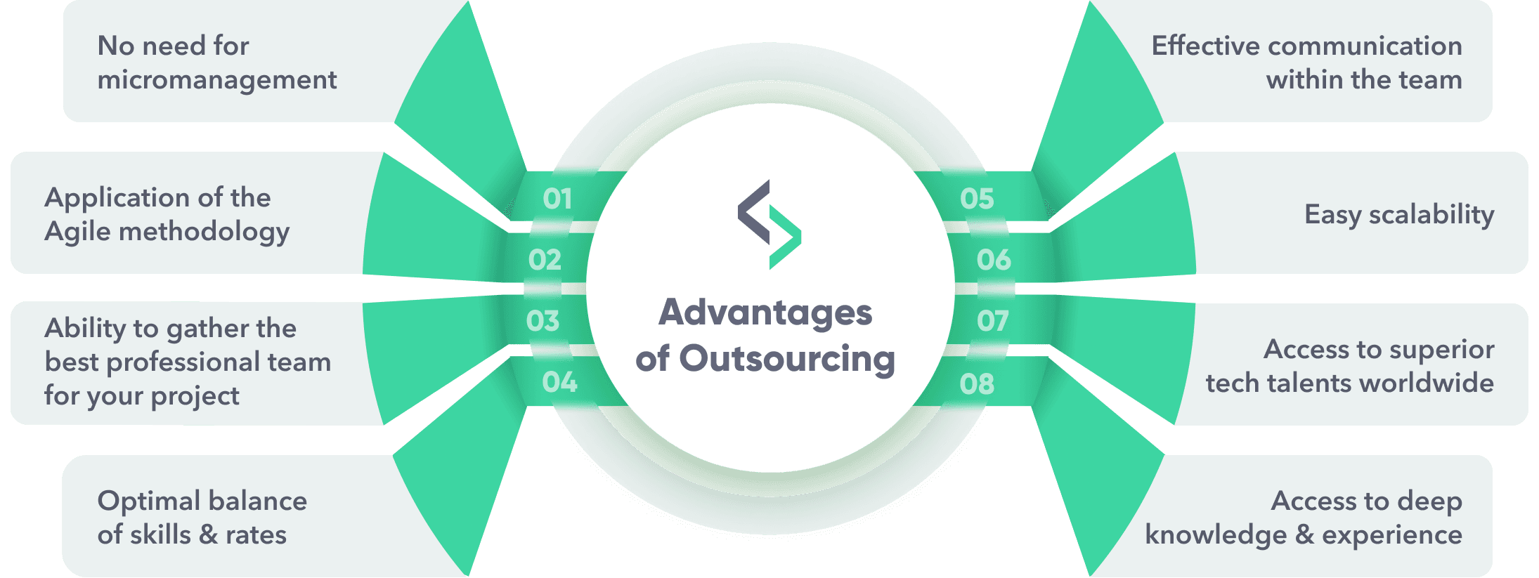 Why should your startup outsource software development.png