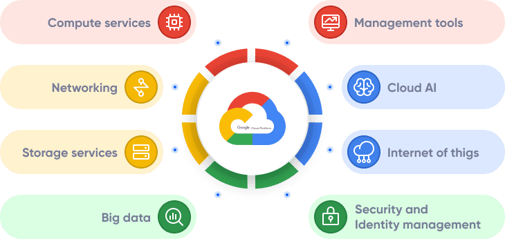 Google Cloud Platform.png